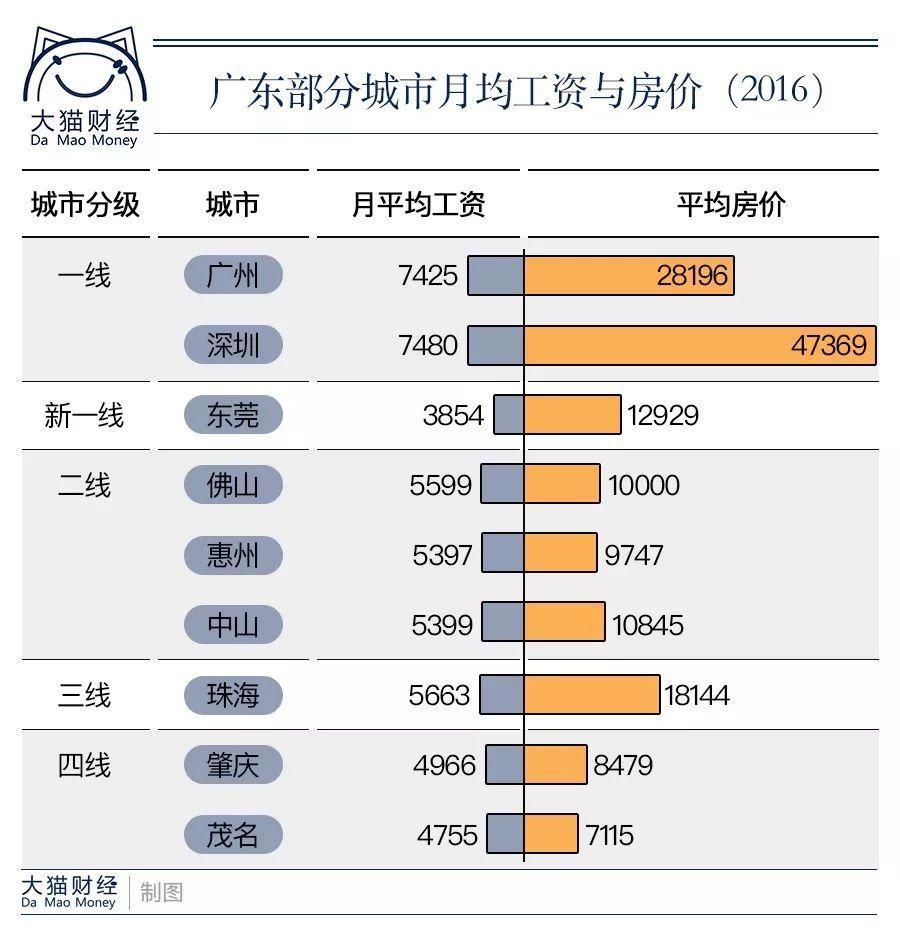 断供潮要来？一核心数据增加34%，越来越多人买了房却还不起贷款