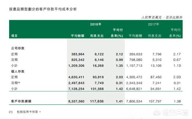 存钱吃利息存邮政储蓄好还是农业银行好?