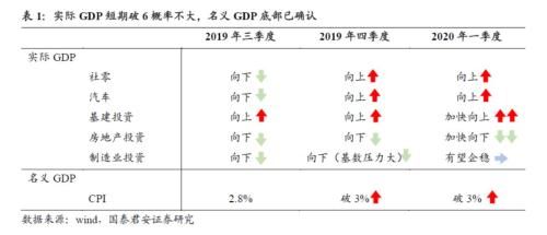 国泰君安证券怎么进