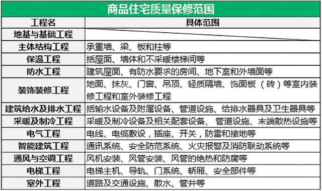 收房时发现房屋有质量问题？特别是这些问题，一定要找开发商