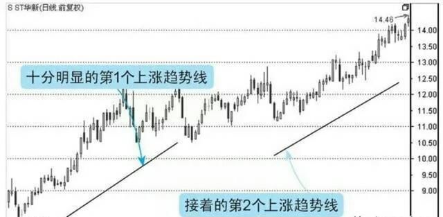 一文详解短线主升浪选股战法,堪称经典,学会躺着等主力拉升!