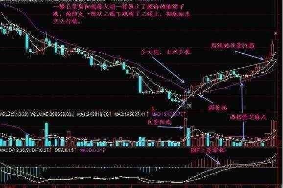 中国股市迎来了“终结”时代，到底是谁在背后操控这惊天大阴谋？