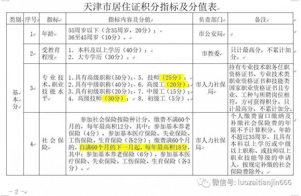 天津积分落户之“分值表”