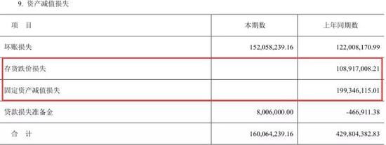 华菱钢铁摘帽遭深交所问询 一口气追问20个会计科目