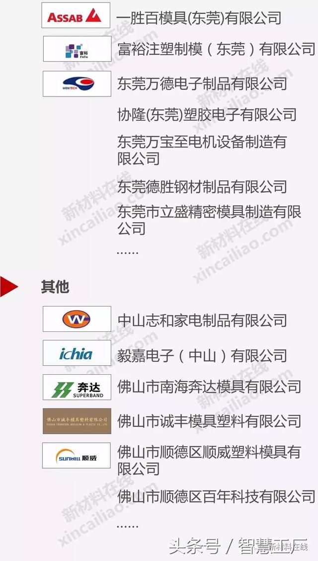 4708亿元塑料制品产值的广东，都有哪些注塑企业？