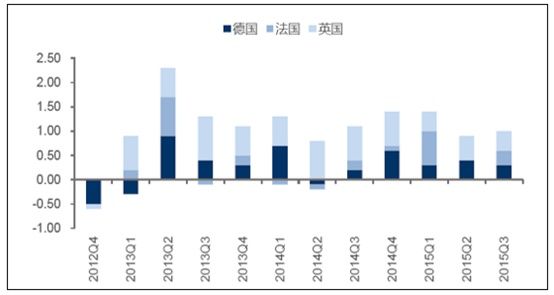 宏观经济分析 总量_2021宏观经济分析gdp