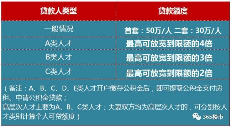 楼市重磅出击!官方文件宣布:多次离婚等情况将被严审