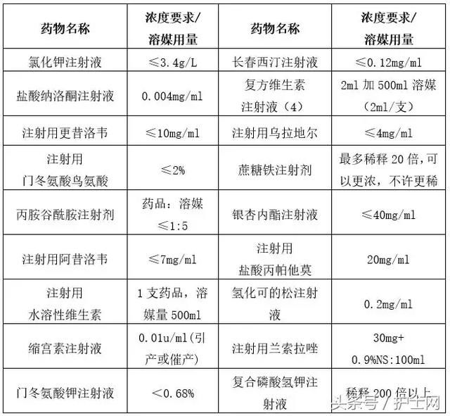 输液不简单,溶媒用量需慎重