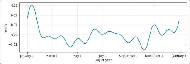 两大图表说明2019年底比特币可能迎来牛市周