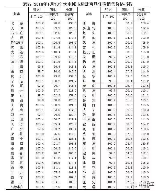 太疯狂!芜湖加价6亿拿地，安庆连出3地王!阜阳地价追9K，滁州战20