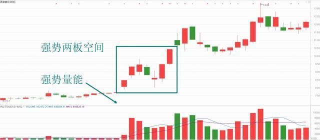 老股民压箱底的波段炒作的技巧，掌握盈利能力简直无敌！