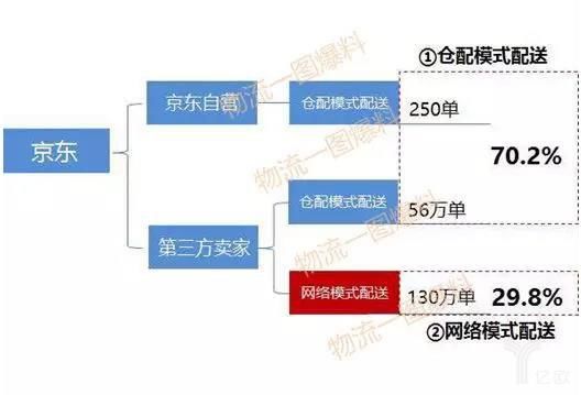 爆料：快捷快递品牌保留！还将接受三泰、申通快递的4亿增资？