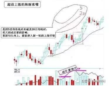 一旦股票出现“青龙取水”形态，斩钉截铁抄底，股价将火箭飙升！