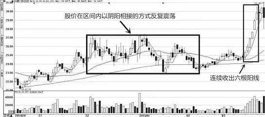 中国股市血一般的教训：牢记这一个指标，看懂的没一个是穷人