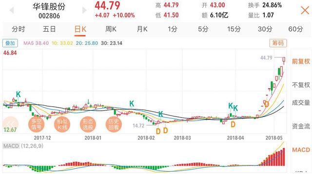 大盘释放一个重大的信号：加仓！加仓！加仓！