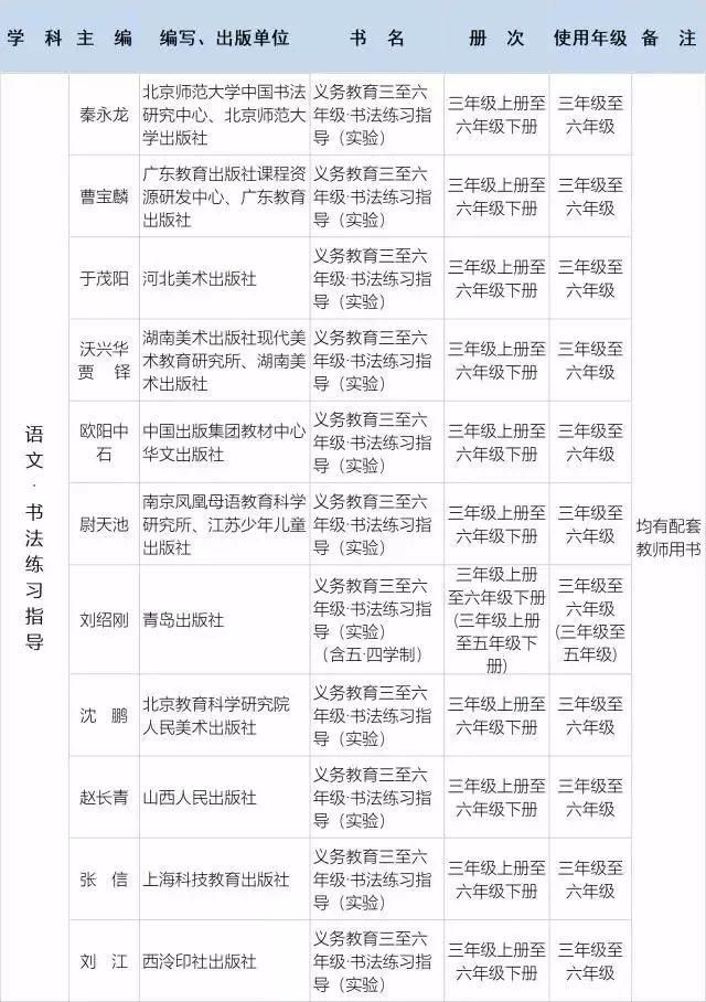 教育部指定的2018年中小学书法教材,沈鹏、沃
