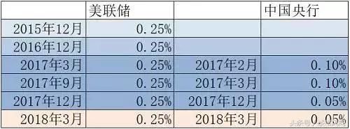 2018年大事件叠加，楼市或有变动！