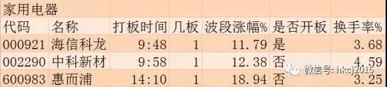 涨停板追踪:保险、消费强势回归 崔永元爆料引发影视版块大跌