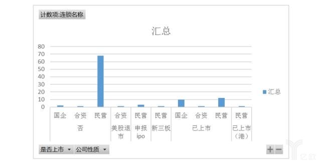 零售药店行业迎来并购整合新时代