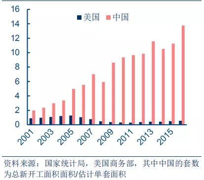 行业点评 | 透视海外成熟物管企业