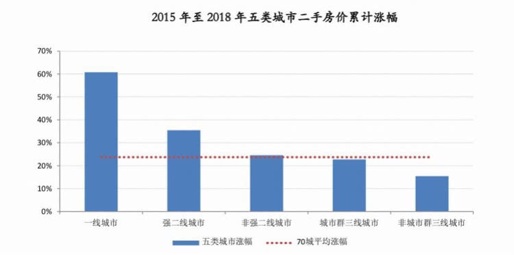 深圳人均gdp年后中国房价预测_数据预测 2040年中国人口现负增长,苏州房价见顶13万,我吓死了 腾讯新闻(3)