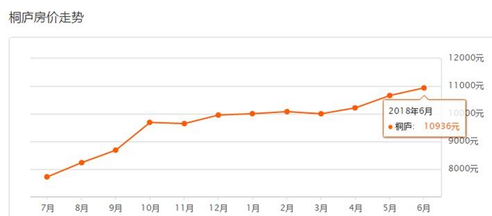 真的跌了?!6月杭州1400个小区房价出炉，看完惊呆...