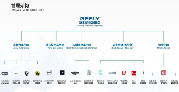 由吉利入股戴姆勒看国企改革的压力和紧迫感