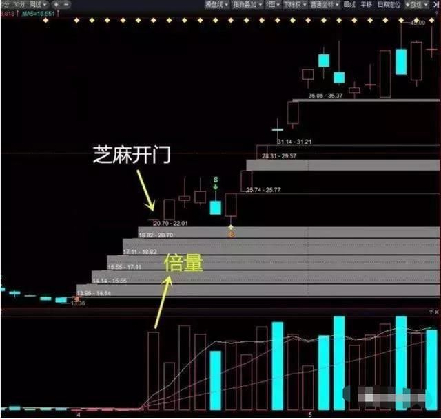 中国股市噩耗连连，90%的散户损失不堪入目，你是那10%吗？