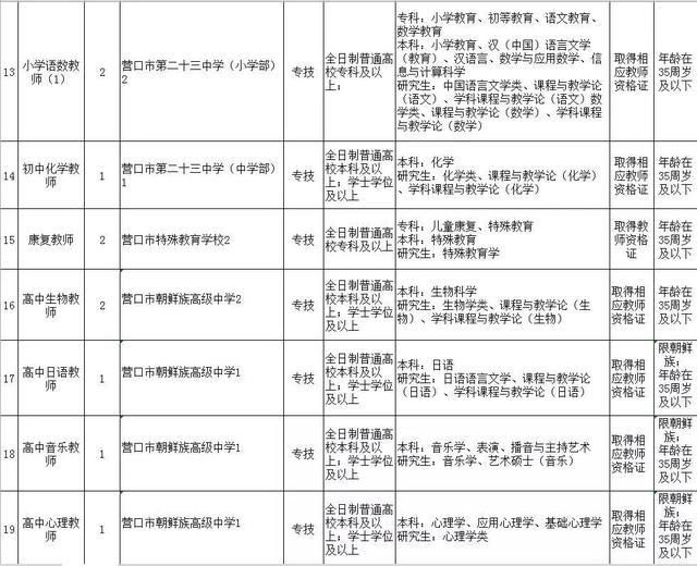 2019年营口人口_1960年营口抗洪抢险