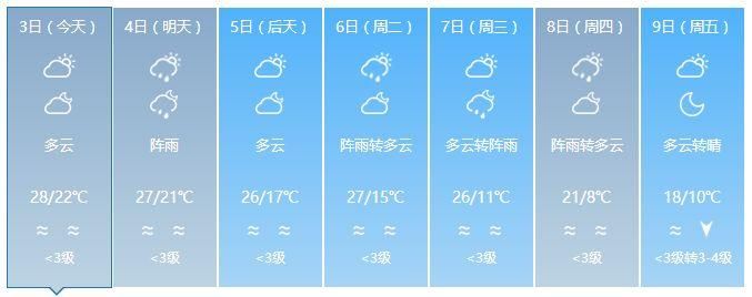 实测32℃!广东要入夏?雷雨、冷空气:我们不答应!至于回南天……