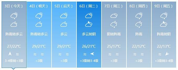 实测32℃!广东要入夏?雷雨、冷空气:我们不答应!至于回南天……