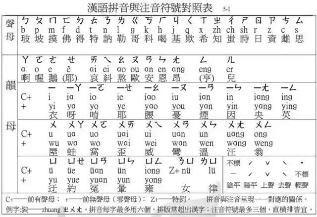 台湾人怎么打字？吓死你