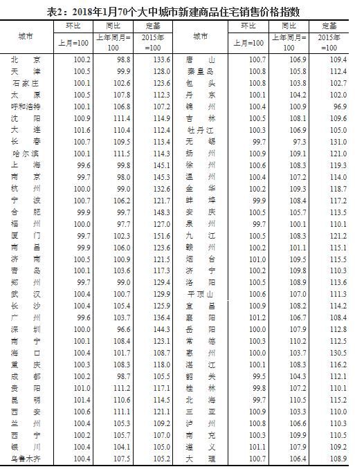 最新！燕郊2月房价出炉！是涨？是跌？