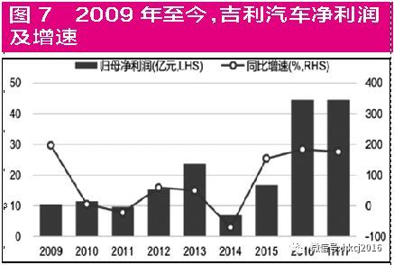 “相遇”戴姆勒， 吉利汽车“钱景”现分歧