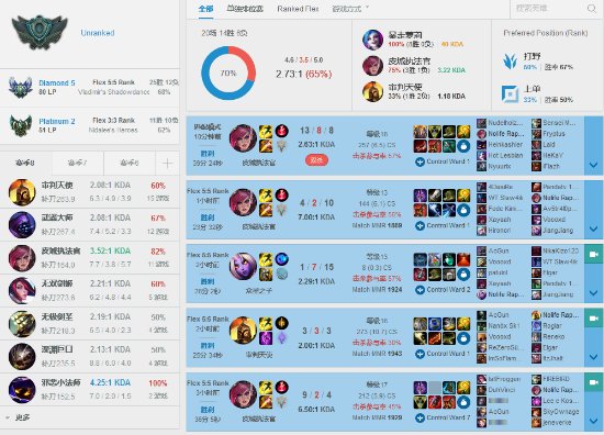 《LOL》全球第一肝帝突破500级:钻石级别史诗大刷子