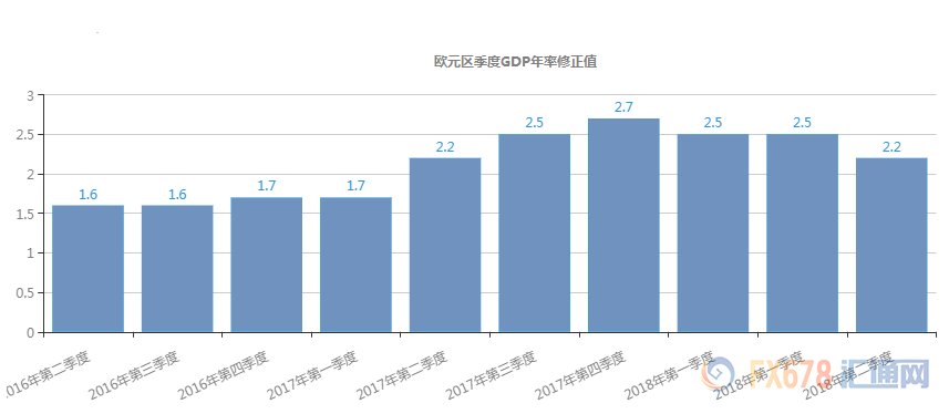 美国二季度gdp公布数据(3)