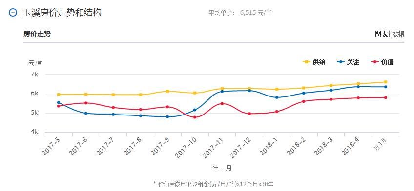 5月云南16个州市最新房价曝光!今年你能买房吗?