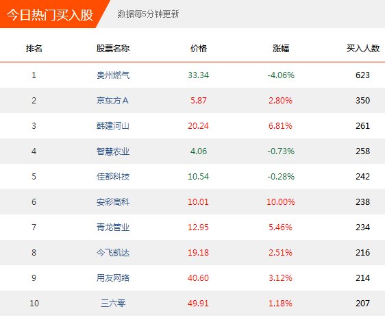 【实盘大赛】爆炸性井喷，小盘疯涨了!共享高手封板股，现金红包