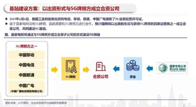 5g运营商广电国家电网