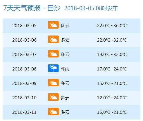 天气 | 37℃9℃!冷空气今晚起二连击海南!气温大跳水，大家挺住!