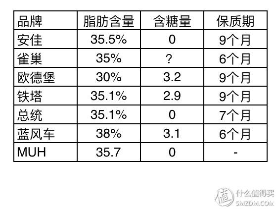 脂肪含量排名_各种肉类的脂肪含量图(2)