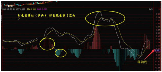 一位操盘手直言:为什么散户在股市里不挣钱，因为不懂这样操作!