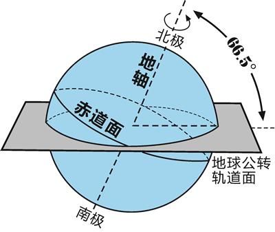 我们应该如何来理解粒子的自旋