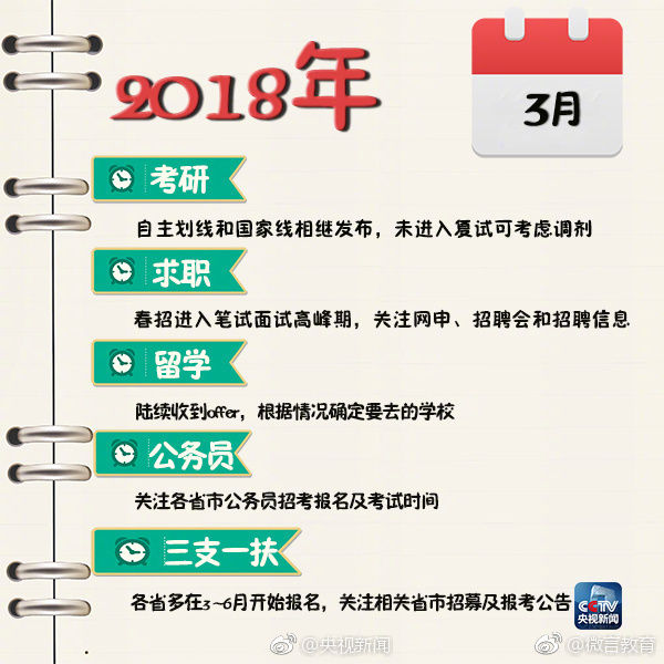 2018届毕业生就业日程时间表,超实用!