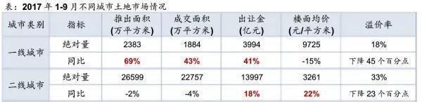 楼市最强预言:2018年房价一定会继续上涨!