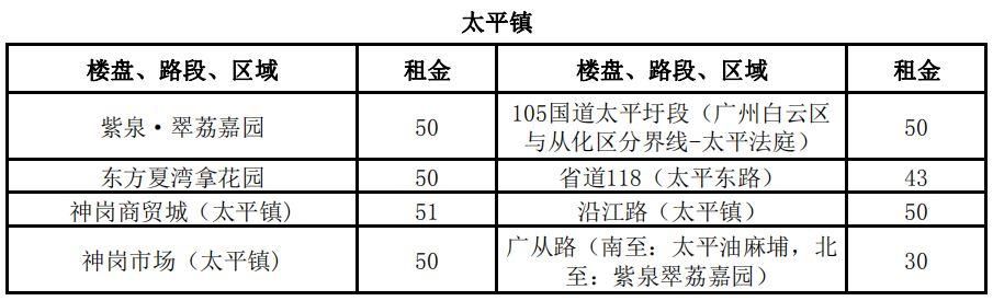 3100元\/平月!两倍于太古汇、北京路!广州最贵商铺竟在这!