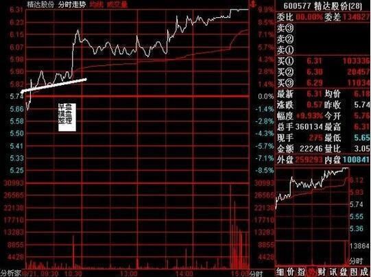 中国股市的春天在哪里? 庄家教你正确的选股姿势