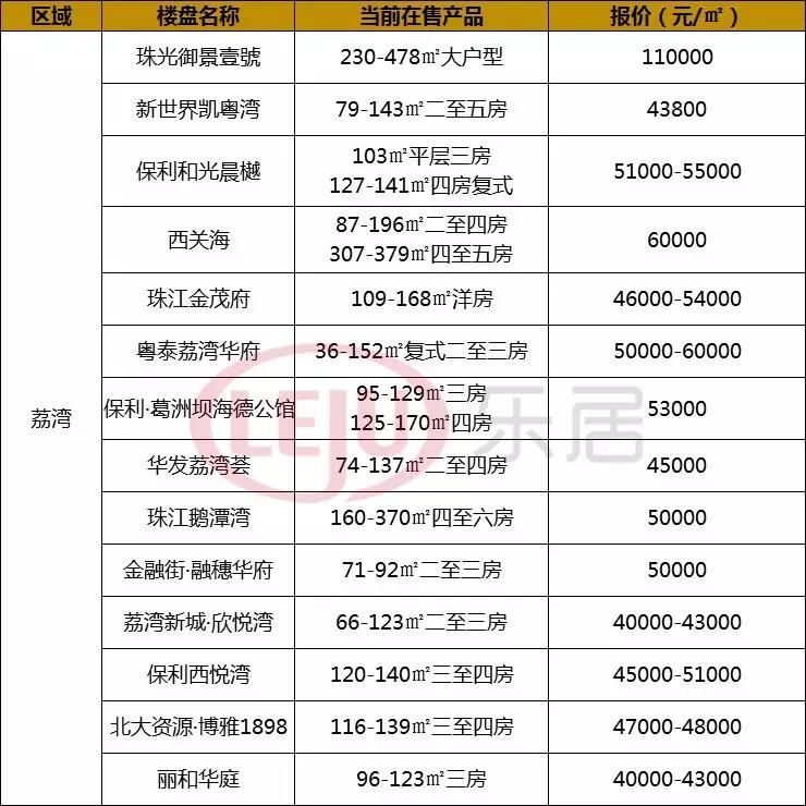 必看!三大因素告诉你今年广州楼市将这样走!