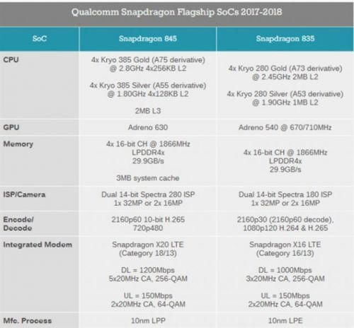 2017年手机芯片排行榜pk出炉 骁龙大战麒麟谁