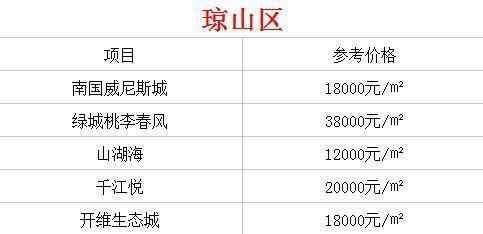 海南现在哪个城市房价最便宜呢? 了解过后扎心啊!